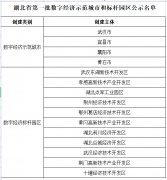 【名单公示】省发改委关于湖北省第一批数字经济示范城市和标杆园区名单的公