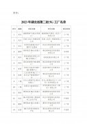 2023年湖北省第二批5G工厂名单公示